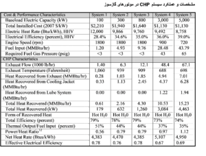 سیستم تولید همزمان برق و حرارت CHP توسط کنترلر ComAp - 13