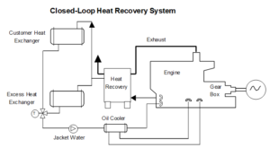سیستم تولید همزمان برق و حرارت CHP توسط کنترلر ComAp - 14