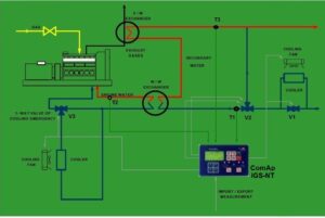 سیستم تولید همزمان برق و حرارت CHP توسط کنترلر ComAp - 15