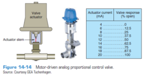 نحوه کارکرد سیستم کنترل PID - 22 1 نحوه کارکرد سیستم کنترل PID - 22 1
