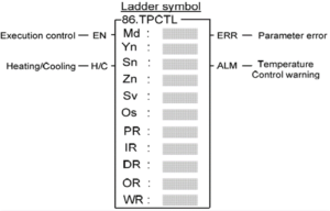 نحوه کارکرد سیستم کنترل PID - 22 2 نحوه کارکرد سیستم کنترل PID - 22 2