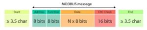 تشریح Modbus - 30 1 تشریح Modbus - 30 1