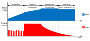 تکنولوژی باتری و باتری شارژرها - 41