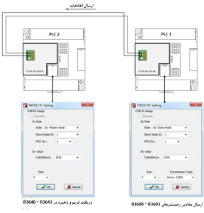 معرفی پروتکل ارتباطی CAN open و راه اندازی ماژول FATEK FBs-CBCAN - 44 1