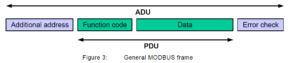 تشریح Modbus - 48 تشریح Modbus - 48