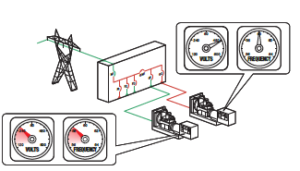 سنکرون سازی دیزل ژنراتورها و تابلو سنکرون-بخش دوم - 55 1