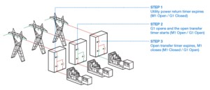 سنکرون سازی دیزل ژنراتورها و تابلو سنکرون -بخش سوم - 55 2