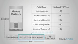 تشریح Modbus - 55 تشریح Modbus - 55