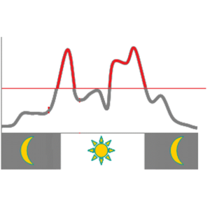سنکرون سازی دیزل ژنراتورها و تابلو سنکرون -بخش سوم - 556