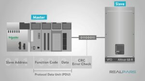 تشریح Modbus - 58 تشریح Modbus - 58