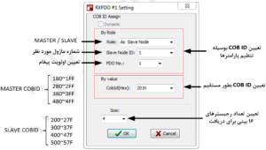 معرفی پروتکل ارتباطی CAN open و راه اندازی ماژول FATEK FBs-CBCAN - 63