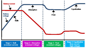 تکنولوژی باتری و باتری شارژرها - 65