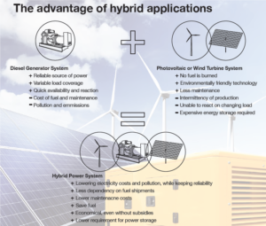 راهکارهای ComAp در نیروگاه های هیبریدی - 66 2