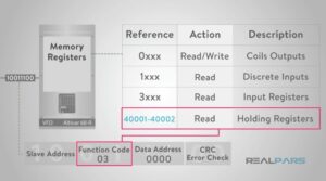 تشریح Modbus - 78 تشریح Modbus - 78