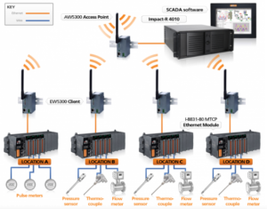 تشریح Modbus - 80 2 تشریح Modbus - 80 2