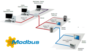 تشریح Modbus - 85 1 تشریح Modbus - 85 1