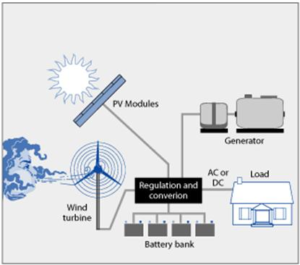 راهکارهای ComAp در نیروگاه های هیبریدی - 88 2