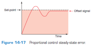 نحوه کارکرد سیستم کنترل PID - 88 3 نحوه کارکرد سیستم کنترل PID - 88 3