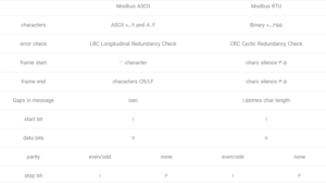 تشریح Modbus - 89 تشریح Modbus - 89