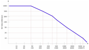 معرفی پروتکل ارتباطی CAN open و راه اندازی ماژول FATEK FBs-CBCAN - 9