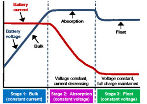 تکنولوژی باتری و باتری شارژرها - 96 1