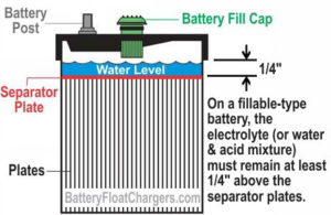 تکنولوژی باتری و باتری شارژرها - 99 1