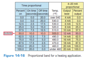 نحوه کارکرد سیستم کنترل PID - 99 3 نحوه کارکرد سیستم کنترل PID - 99 3
