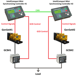 سنکرون سازی دیزل ژنراتورها و تابلو سنکرون-بخش دوم - ComAp Syncron