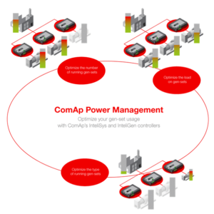 سنکرون سازی دیزل ژنراتورها و تابلو سنکرون -بخش سوم - ComAp power management