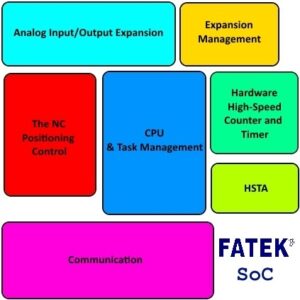 تکنولوژی SoC و کاربرد آن در PLC - FATEK SoC تکنولوژی SoC و کاربرد آن در PLC - FATEK SoC