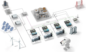 راهکارهای ComAp در نیروگاه های هیبریدی - HYBRID