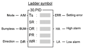 نحوه کارکرد سیستم کنترل PID - LADDER نحوه کارکرد سیستم کنترل PID - LADDER