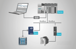 تشریح Modbus - MODBUS2.jpg تشریح Modbus - MODBUS2.jpg