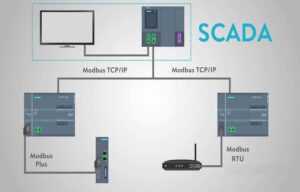 تشریح Modbus - MODBUS3 تشریح Modbus - MODBUS3