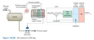 نحوه کارکرد سیستم کنترل PID - PLC CONTROL OF A PID نحوه کارکرد سیستم کنترل PID - PLC CONTROL OF A PID