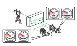 سنکرون سازی دیزل ژنراتورها و تابلو سنکرون-بخش دوم - Start startup Load shed