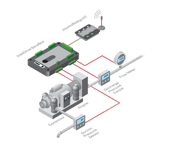 DRIVE - compressor idbb 1 1