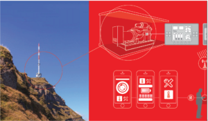 سنکرون سازی دیزل ژنراتورها و تابلو سنکرون -بخش چهارم - monitoring