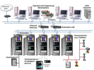 Redundancy - redundant