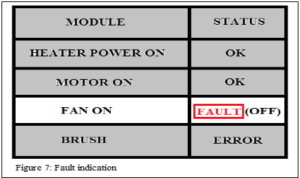 تاثیر استفاده از رنگ در طراحی HMI - 7 تاثیر استفاده از رنگ در طراحی HMI - 7