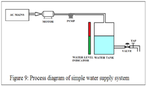 تاثیر استفاده از رنگ در طراحی HMI - 9 تاثیر استفاده از رنگ در طراحی HMI - 9