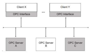 FATEK OPC و OPC Server آشنایی با - client FATEK OPC و OPC Server آشنایی با - client