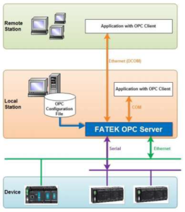 FATEK OPC و OPC Server آشنایی با - fatek opc server FATEK OPC و OPC Server آشنایی با - fatek opc server