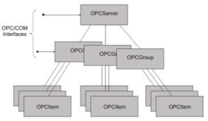 FATEK OPC و OPC Server آشنایی با - opc server FATEK OPC و OPC Server آشنایی با - opc server