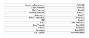 پرسش های متداول - pic35 پرسش های متداول - pic35