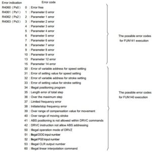 پرسش های متداول - plc 3 پرسش های متداول - plc 3