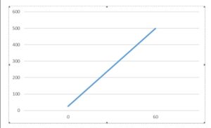 پرسش های متداول - plc 30 پرسش های متداول - plc 30