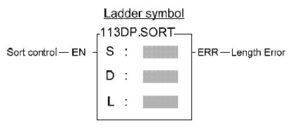 پرسش های متداول - plc 53 پرسش های متداول - plc 53