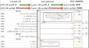 پرسش های متداول - plc 63