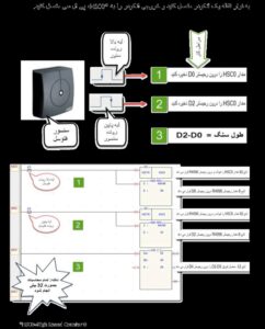 پرسش های متداول - plc 64